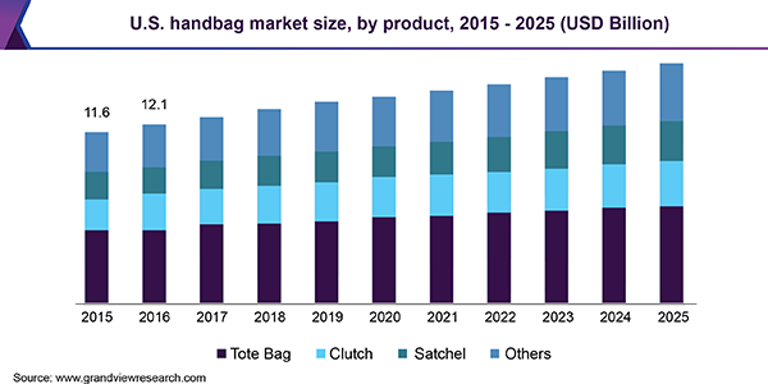Nguồn: Grand View Research