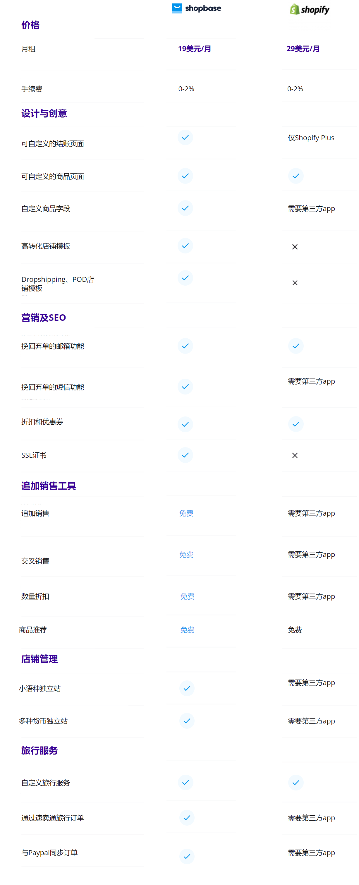 联盟计划
